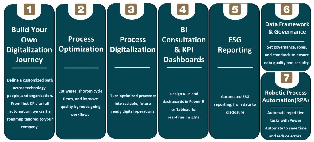 خدمات تیم روشن
